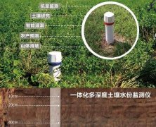 土壤墑情監(jiān)測系統(tǒng)對農(nóng)業(yè)的發(fā)展有哪些優(yōu)勢？